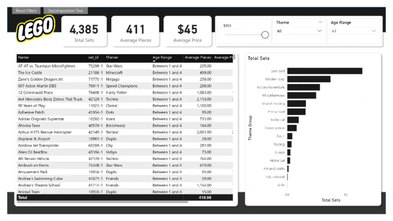 LEGO Explorer dashboard preview